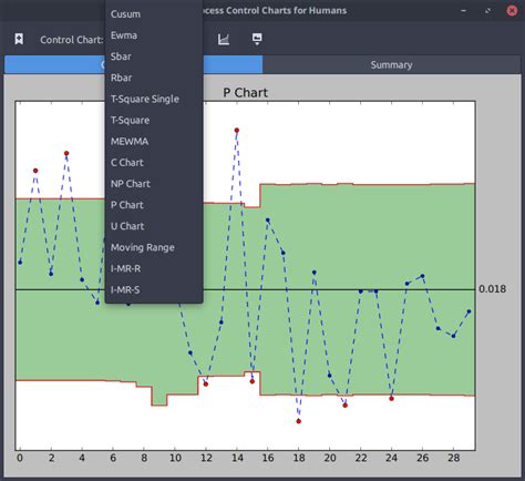 Spc Statistical Process Control Statistics Process Control Python