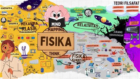 Peta Konsep Fisika Mind Mapping Of Physics YouTube