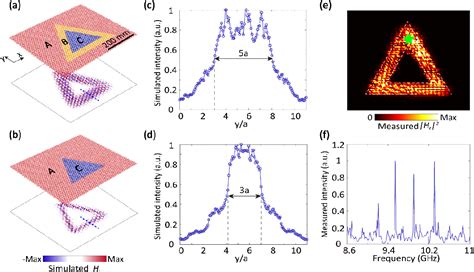 Figure From Photonic Topological Valley Locked Waveguides Semantic