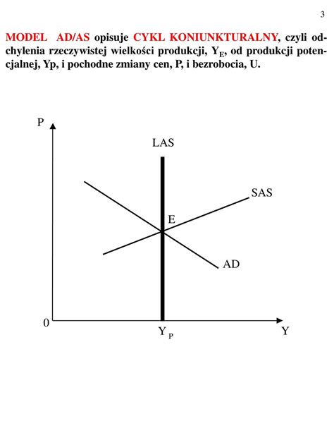 Witam Pa Stwa Na Wyk Adzie Z Podstaw Makro Ekonomii Ppt Pobierz