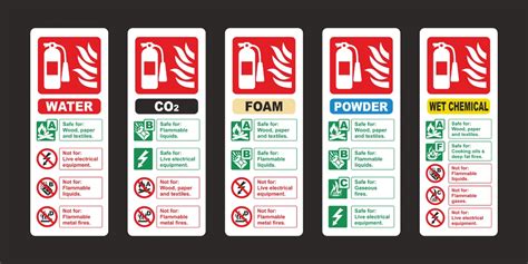 What Do the Symbols on a Fire Extinguisher Indicate? | State College, PA