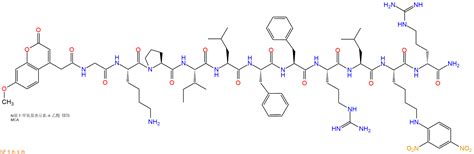 HIV Protease Substrate I MCA Gly Lys Pro Ile Leu Phe Phe Arg Leu Lys