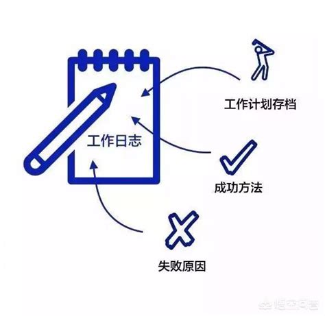 原來，這些成功者都有這5個好習慣！ 每日頭條