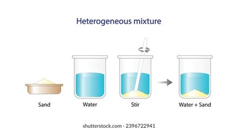 Heterogeneous Mixture Sand Water Composition Mixture Stock Vector ...