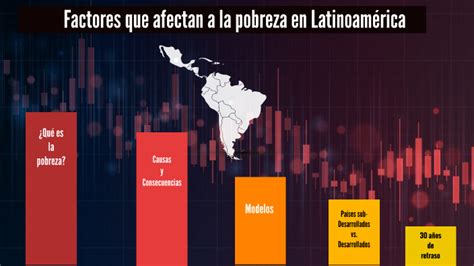 Factores Que Afectan A La Pobreza En Latinoam Rica By Andrea Blanco On