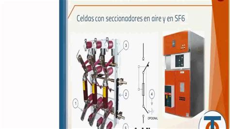 Creación Megalópolis Bajo mandato tipos de celdas de media tension