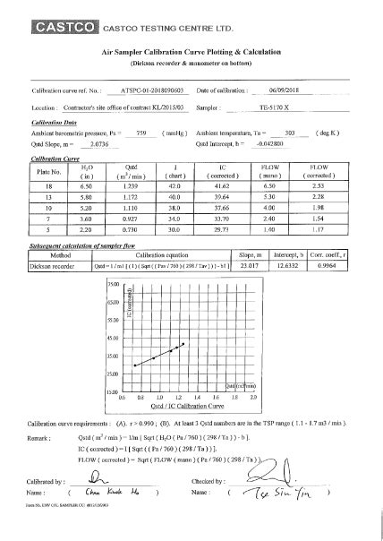 Next Calibration Date Mar