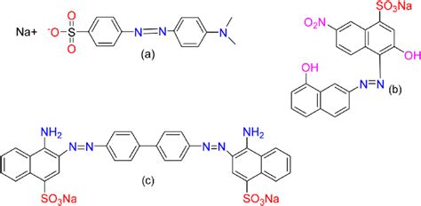 Structures Of Azo Dyes A Methyl Orange B Eriochrome Black T C