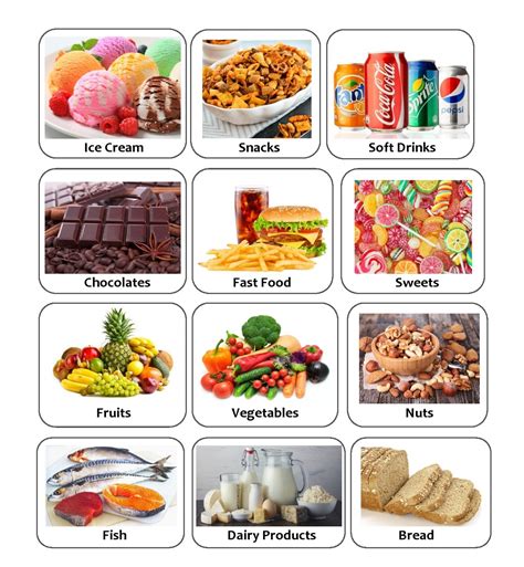 Healthy vs Unhealthy Foods. TeachersMag.com