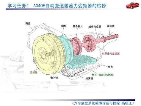 液力变矩器检修seeword文档在线阅读与下载无忧文档