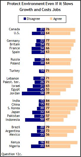 Chapter 9 Environmental Issues Pew Research Center