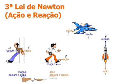 Lei De Newton Exercicios Braincp