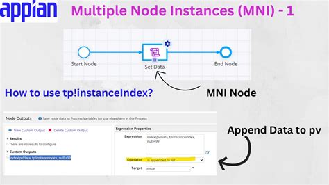 Multiple Node Instance Mni In Appian Configure Mni In A Process