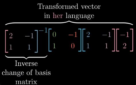 Change Of Basis