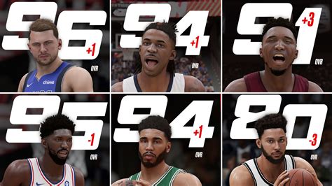 Boston Celtics Roster Nba 2k23