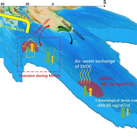 Sketch Diagram Of Airwater Exchange Under Marine Heatwaves MHWs