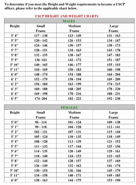 21 Army Height And Weight Calculator 2021 2022