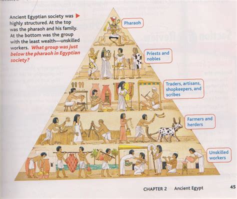 Egypt Welcome To Mr Fasulas Social Studies Classes