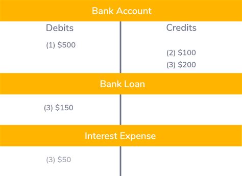 What Is A Debit And Credit In Accounting Kashoo