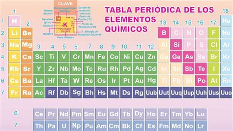 Tabla Periodica Completa Con Sus Nombres Y Simbolos Decoration Images