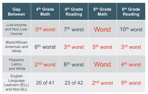 The Nations Report Card How Were Preparing To Read The Results