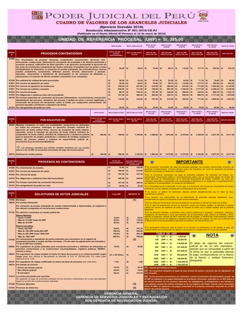 Cuadro De Valores De Aranceles Judiciales