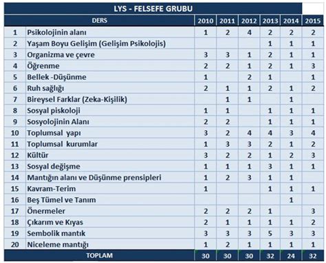 Yks Felsefe Grubu Konular Konu Da L M