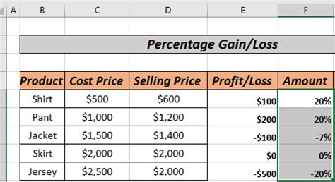 Calculate the Formula For Percentage in Excel | Loss or Gain