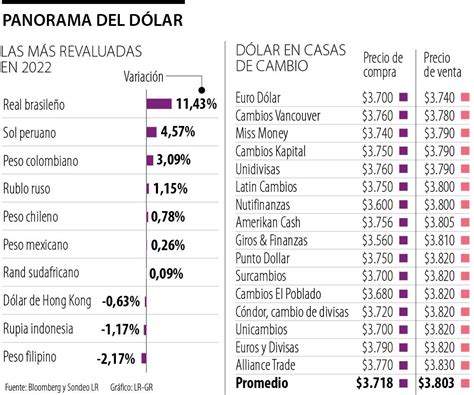 Hectáreas Dependiente Túnica cuanto equivale un peso colombiano