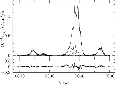 Figure 1 From Astronomy And Astrophysics Multi Wavelength Study Of Iras