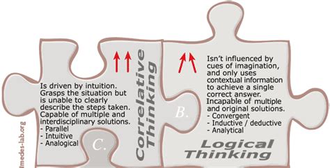 Sarcones Thinking Patterns