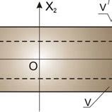 7 Uniaxial stress state | Download Scientific Diagram