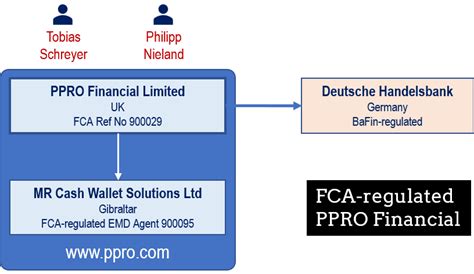 Money Laundering Complaint Filed Against Deutsche Handelsbank And Ppro