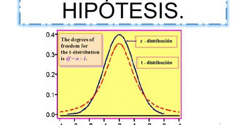 Estad Stica Unidad Iv Prueba De Hip Tesis