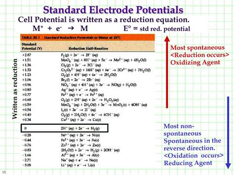 Ppt Electrochemistry Powerpoint Presentation Free Download Id4831905