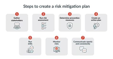 What Are Macroeconomic And Market Specific Risks