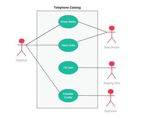 Generate Uml Diagram From Python Code Online Python Gener