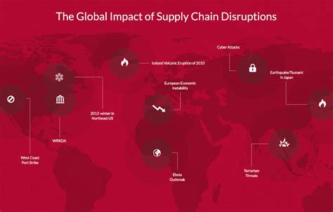 Infographic The Cost Of Global Supply Chain Disruptions