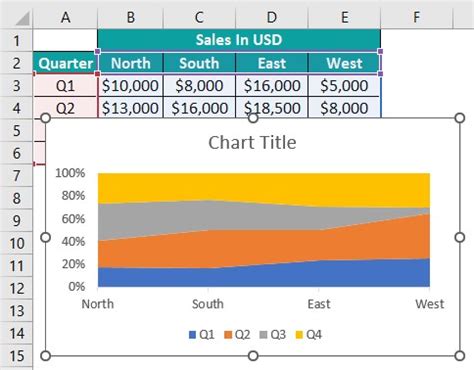 Area Chart In Excel What Is It Examples How To Create