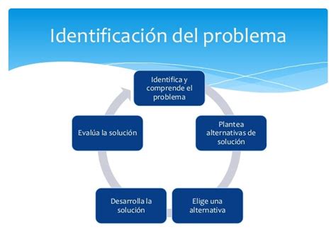 Tema 3 Metodología Para La Solución De Problemas