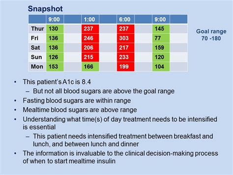 Self Monitoring Blood Glucose In T2dm Its Essential