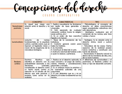 Cuadro Comparativo Entre Positivismo Y Iusnaturalismo Pdmrea Pdmrea