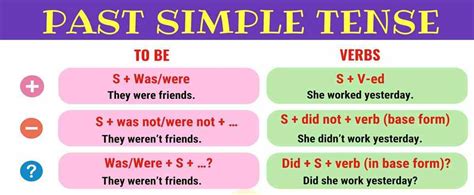 Materi Simple Present Tense Kloaddict