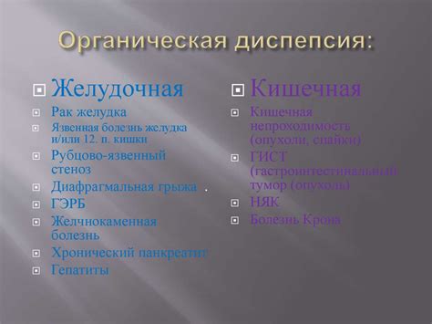 Диспепсия. Эпидемиология - online presentation