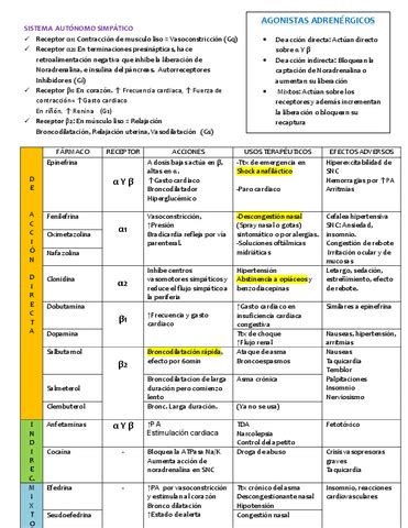 Guia Resumen Farma Completo Pdf