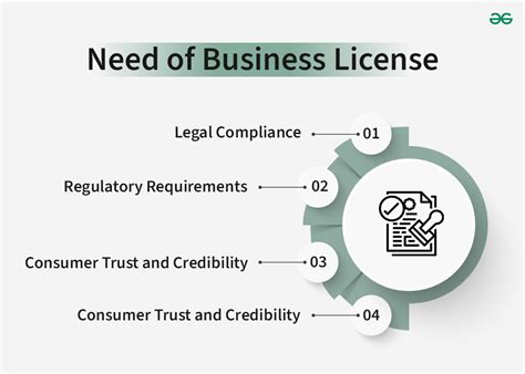 Business License Meaning Need Types How To Get Geeksforgeeks