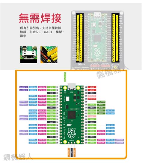 樹莓派 Raspberry Pi Pico Gpio 擴展板 免焊接 不含pico主板