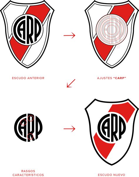 Cómo Se Hizo El Nuevo Escudo La Tipografía E Identidad Visual De River