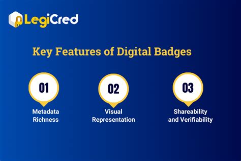 What Is A Digital Badge All You Need To Know