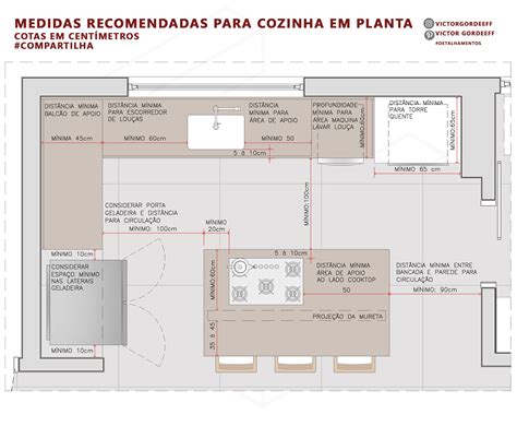 Architecture Plan Architecture Details Interior Architecture Small